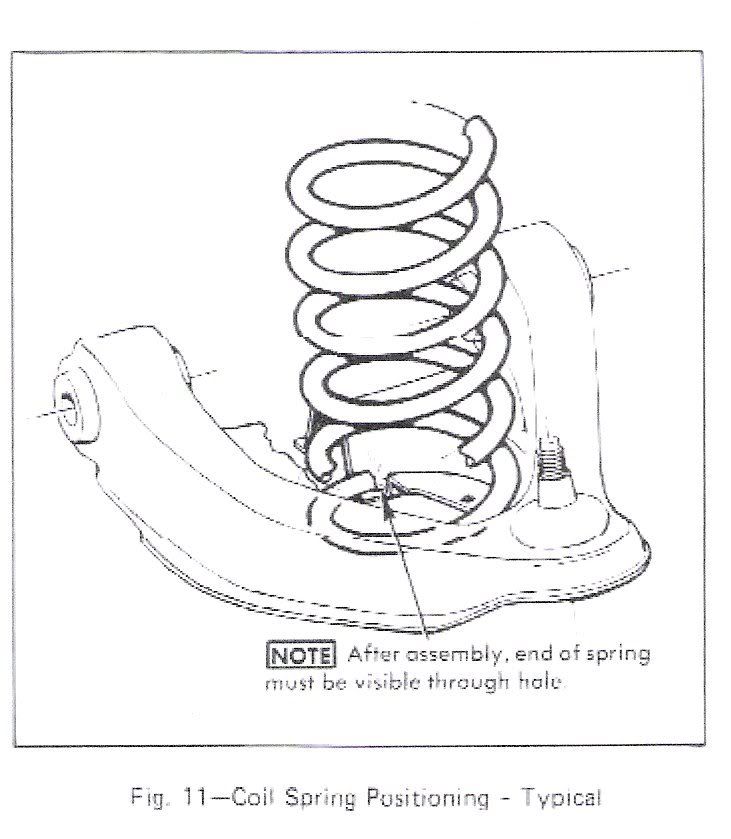 Help with front coil springs Chevrolet Nova Forum
